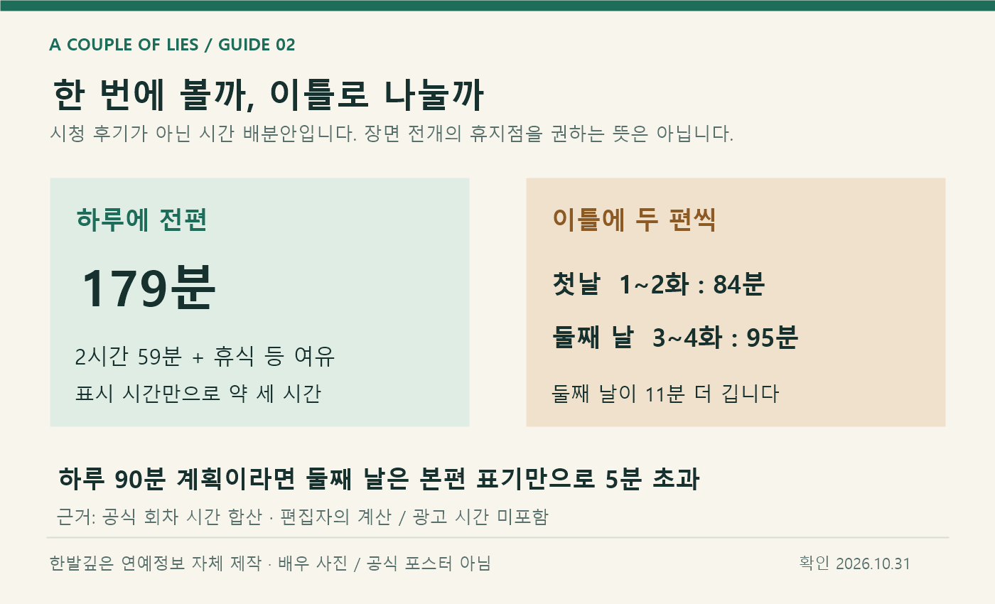 하루 179분 또는 첫날 84분과 둘째 날 95분으로 나누는 시청 시간 계획