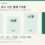 커플 오브 라이즈 1화 46분, 2화 38분, 3화 47분, 4화 48분과 합계 179분을 표시한 자체 도해
