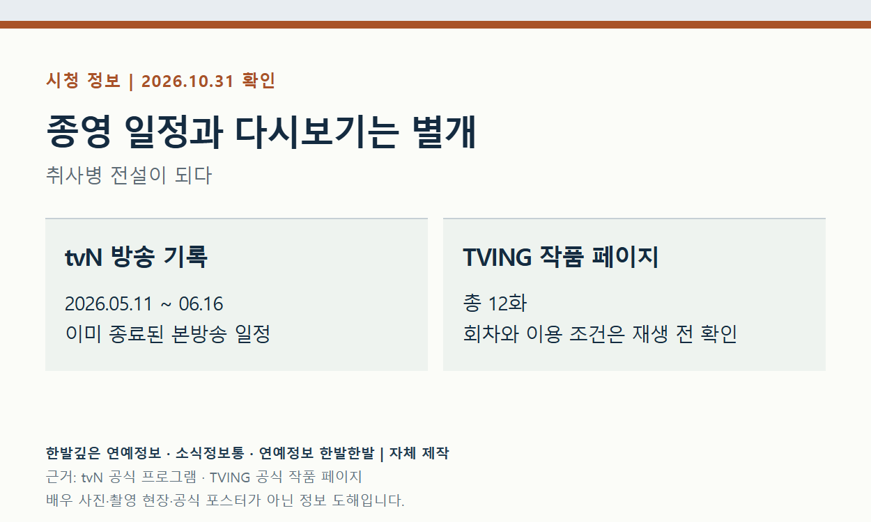 종영 일정과 다시보기는 별개。tvN 방송 기록、2026.05.11 ~ 06.16、이미 종료된 본방송 일정。TVING 작품 페이지、총 12화、회차와 이용 조건은 재생 전 확인