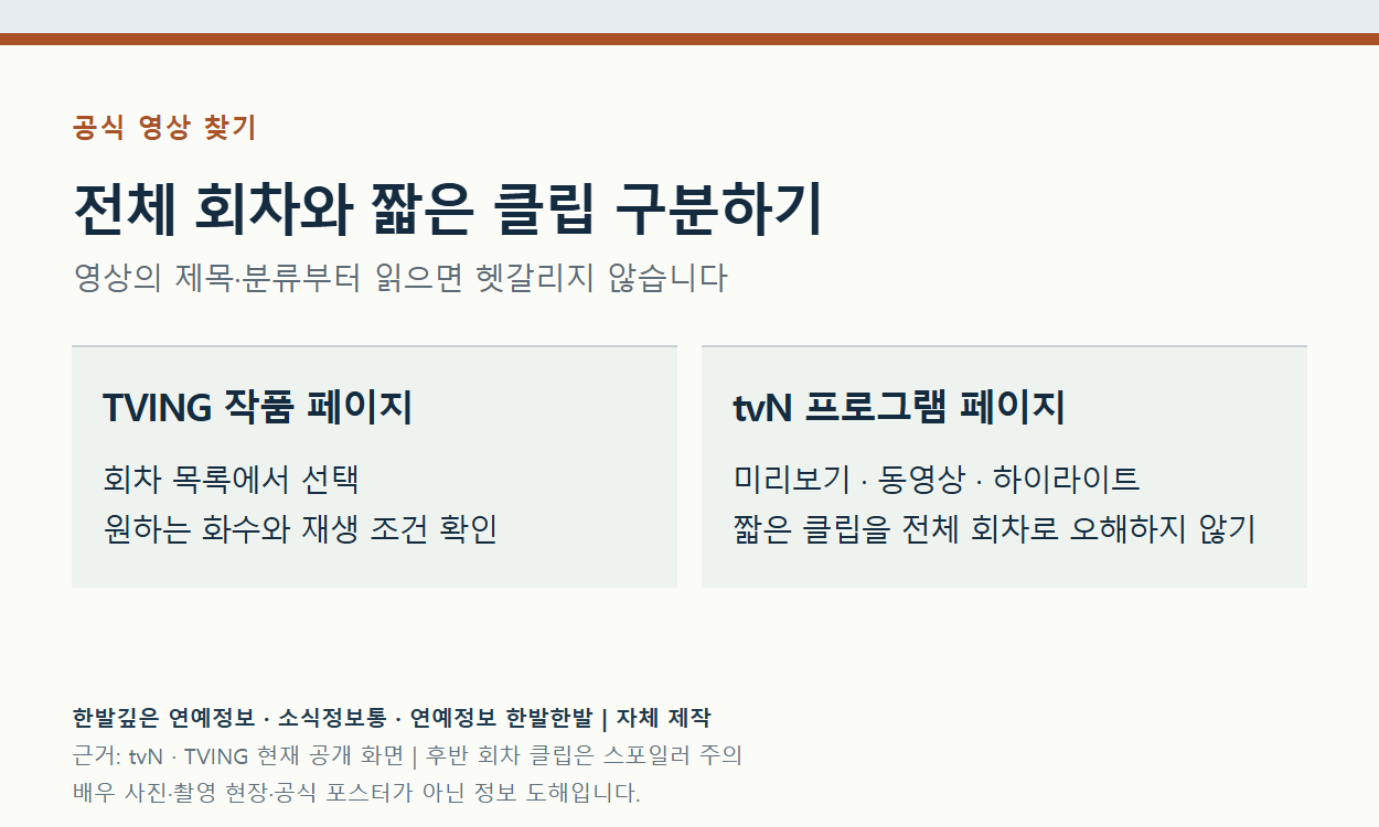 전체 회차와 짧은 클립 구분하기。TVING 작품 페이지、회차 목록에서 선택、원하는 화수와 재생 조건 확인。tvN 프로그램 페이지、미리보기 · 동영상 · 하이라이트、짧은 클립을 전체 회차로 오해하지 않기