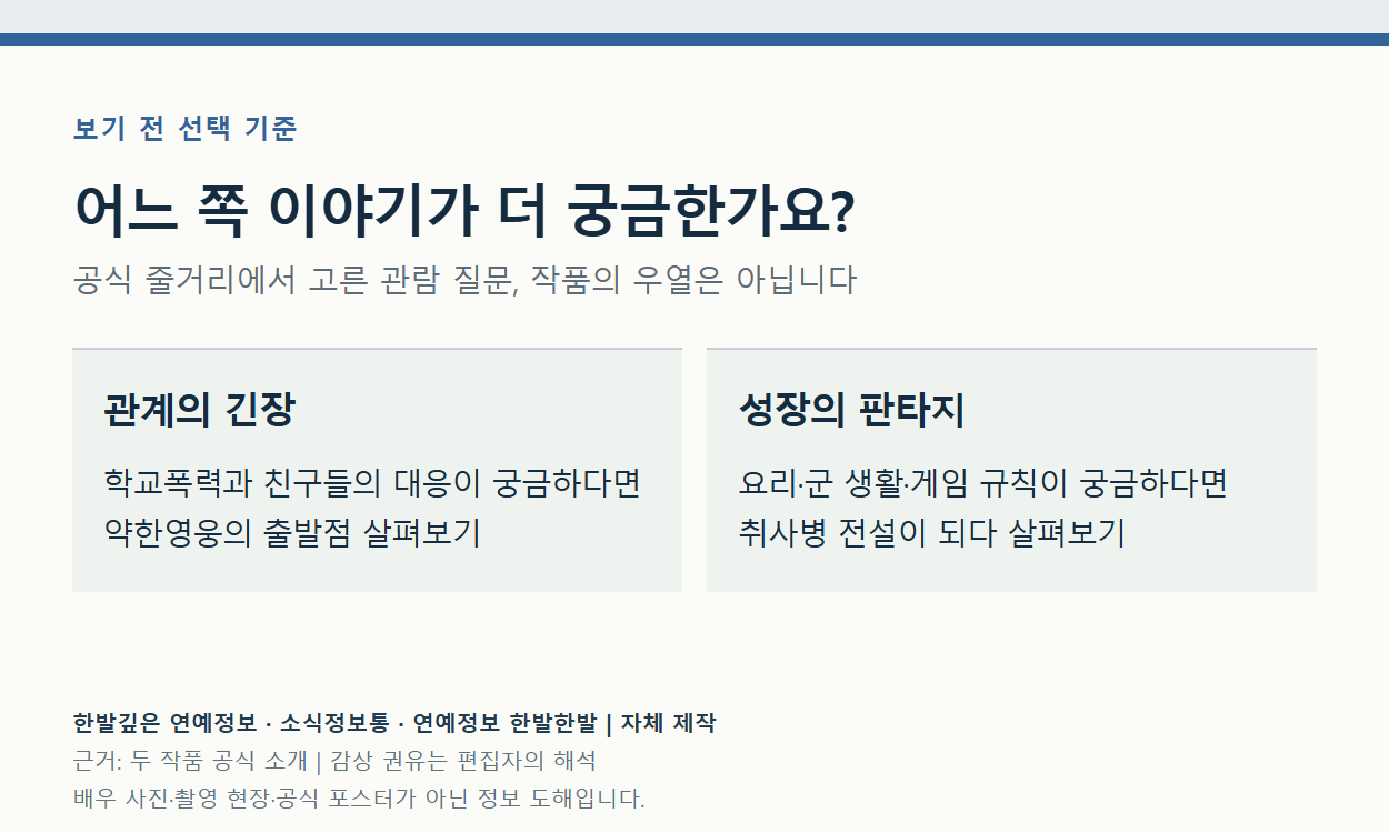 어느 쪽 이야기가 더 궁금한가요?。관계의 긴장、학교폭력과 친구들의 대응이 궁금하다면、약한영웅의 출발점 살펴보기。성장의 판타지、요리·군 생활·게임 규칙이 궁금하다면、취사병 전설이 되다 살펴보기